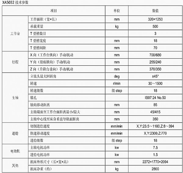 xa5032 立式升降台铣床